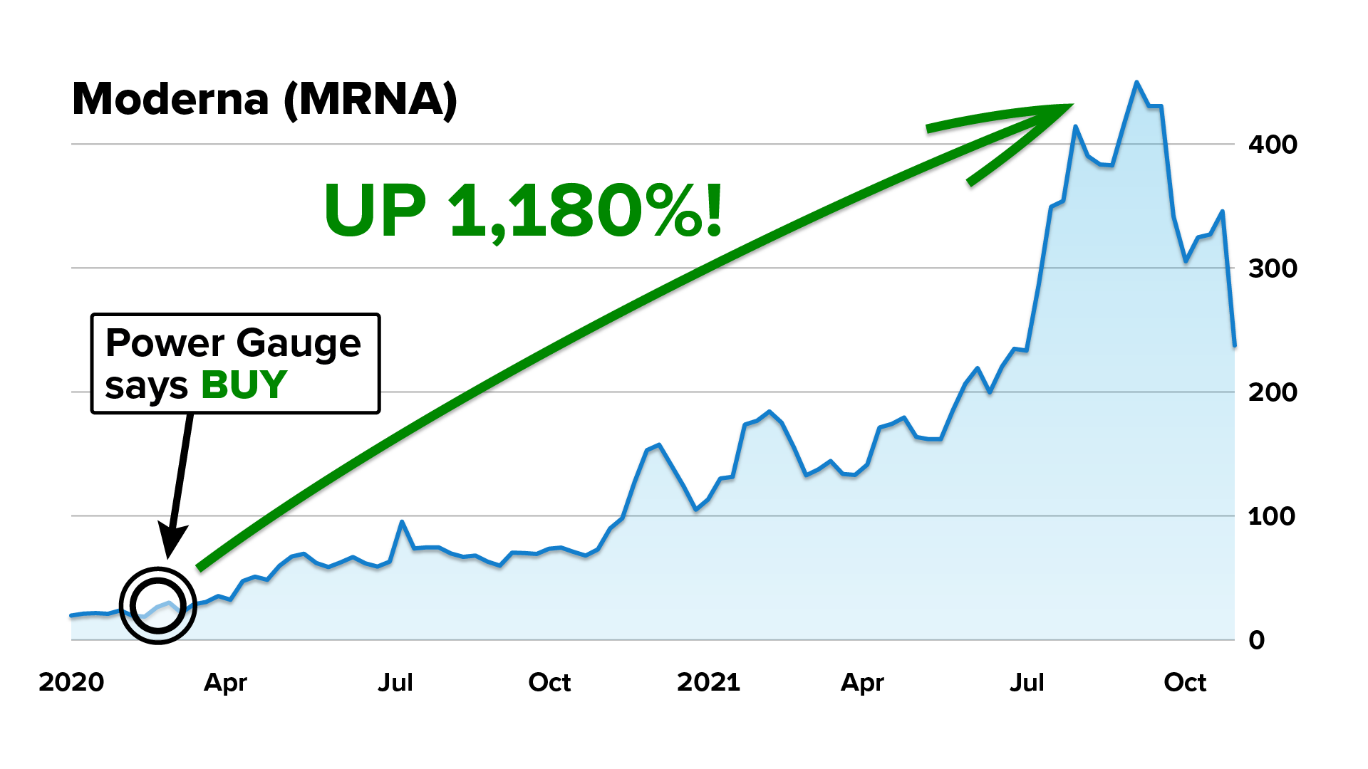 S&P Crash