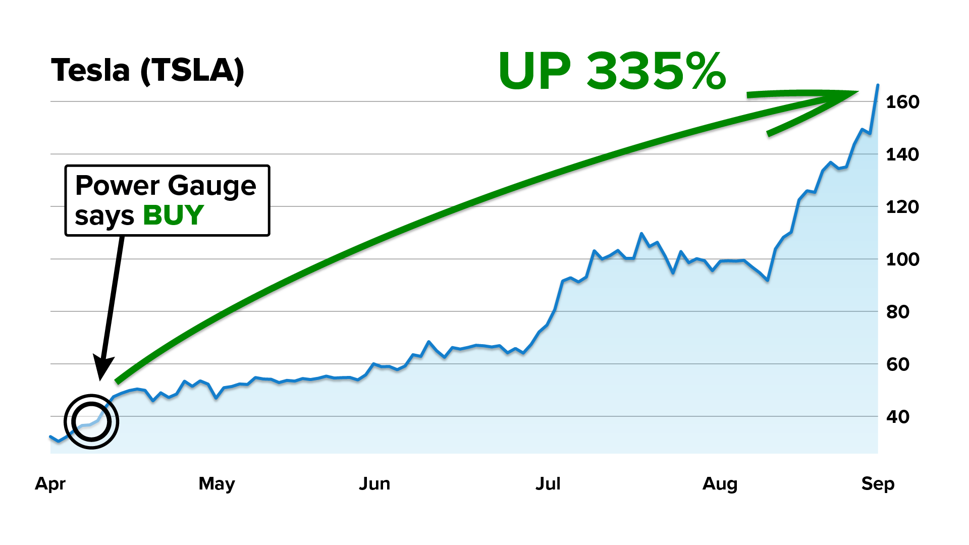 S&P Crash