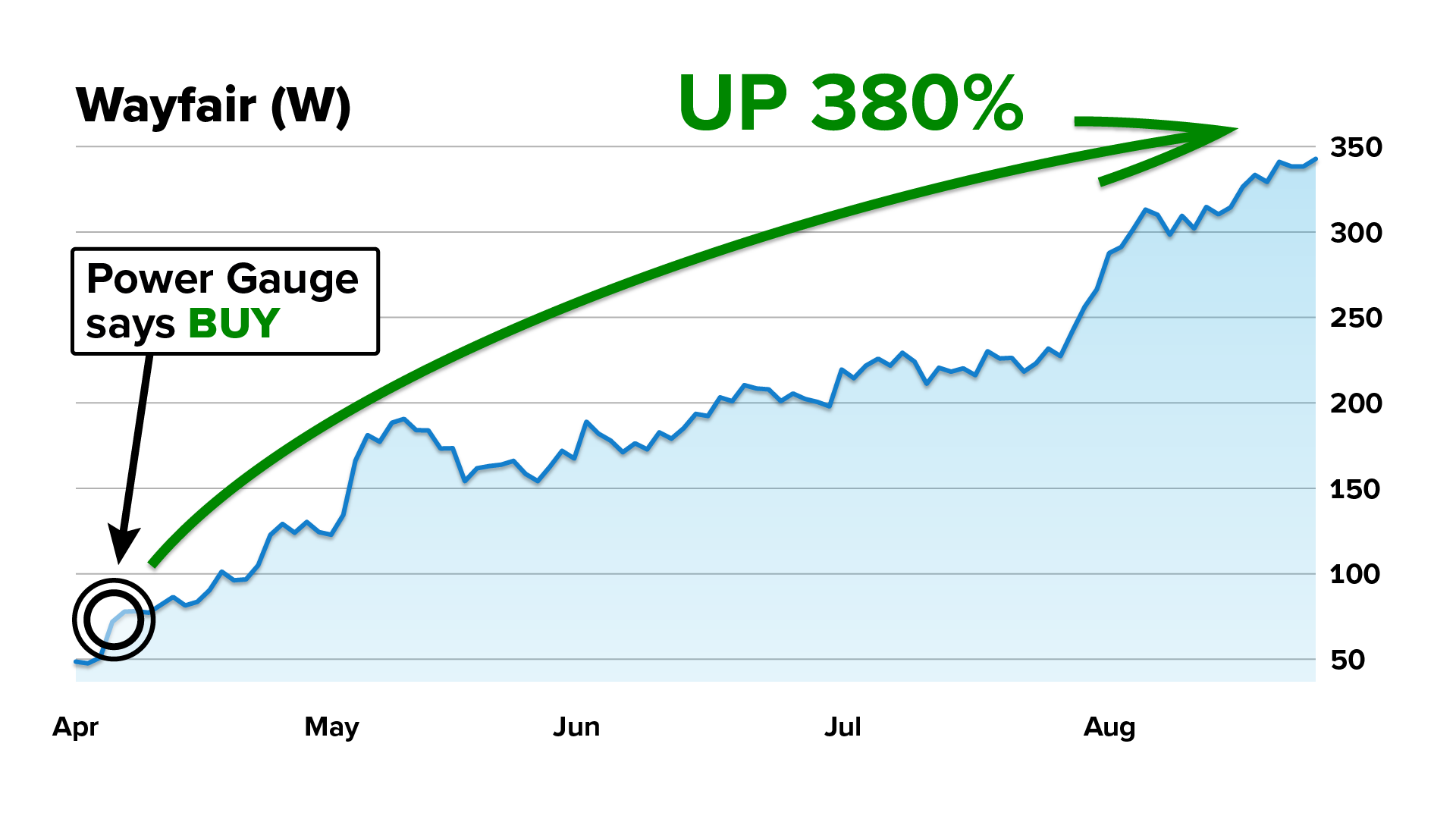 S&P Crash