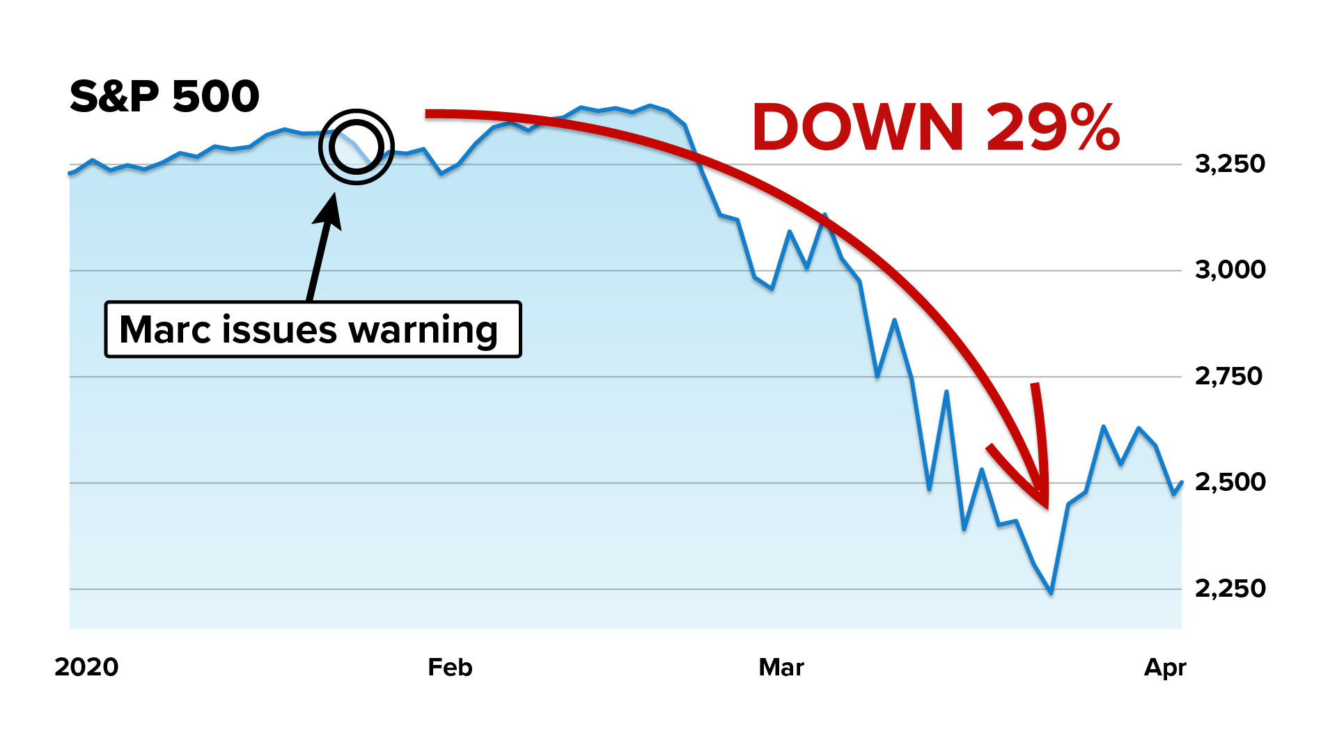 S&P Crash