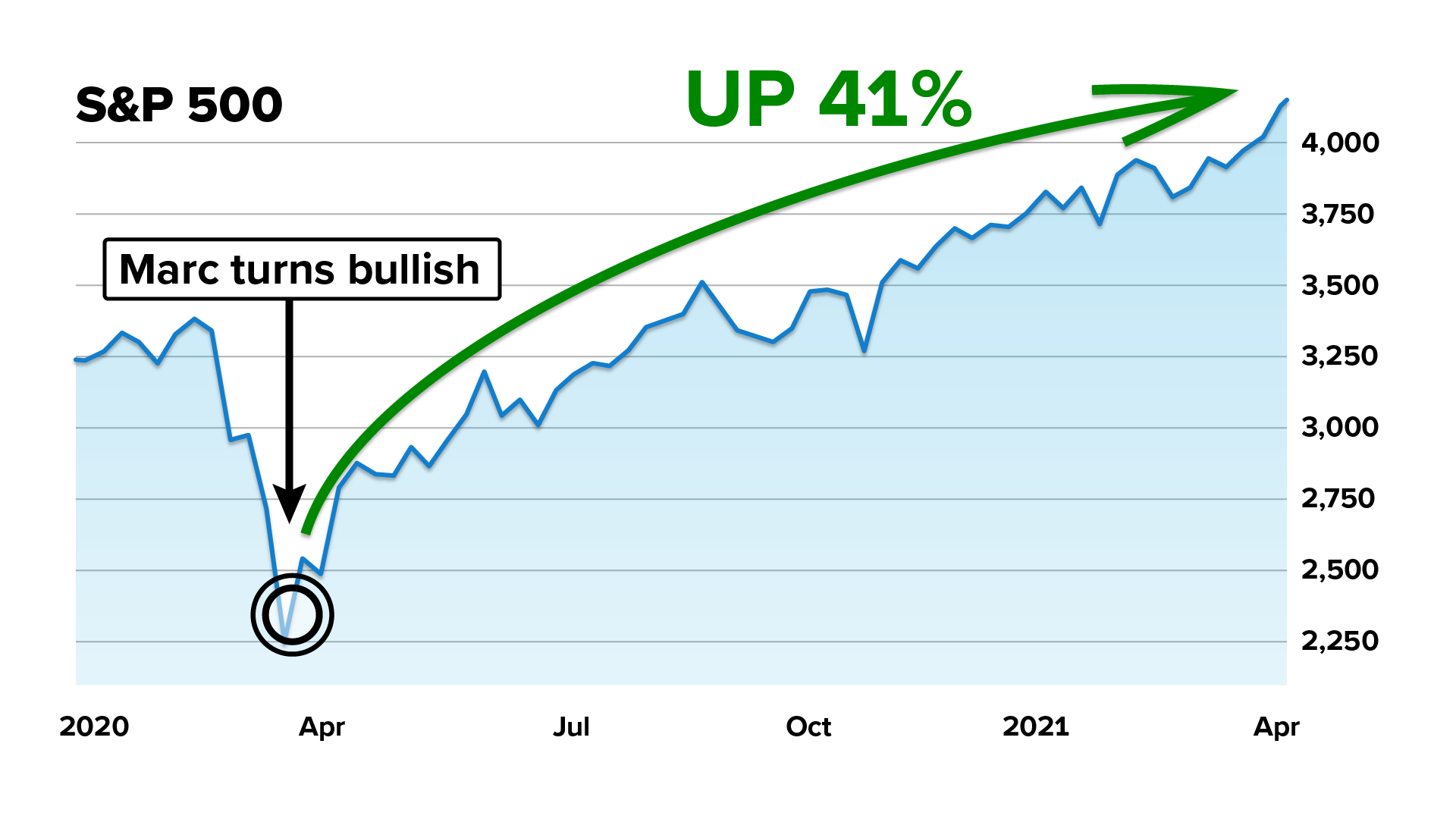 S&P Crash